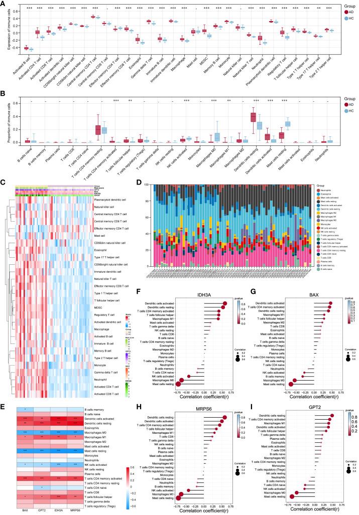 https://cdn.ncbi.nlm.nih.gov/pmc/blobs/e8c0/11106410/872c02e7f89a/fimmu-15-1367602-g007.jpg