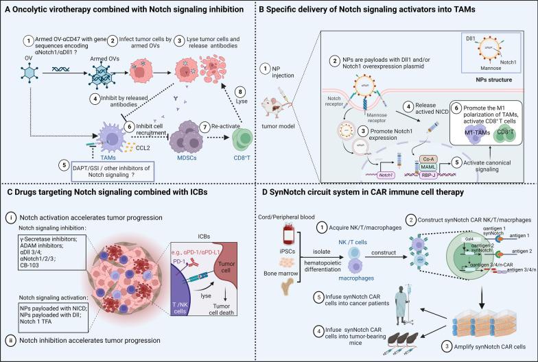 https://cdn.ncbi.nlm.nih.gov/pmc/blobs/e8c1/10155406/d926afb08cae/13045_2023_1439_Fig4_HTML.jpg