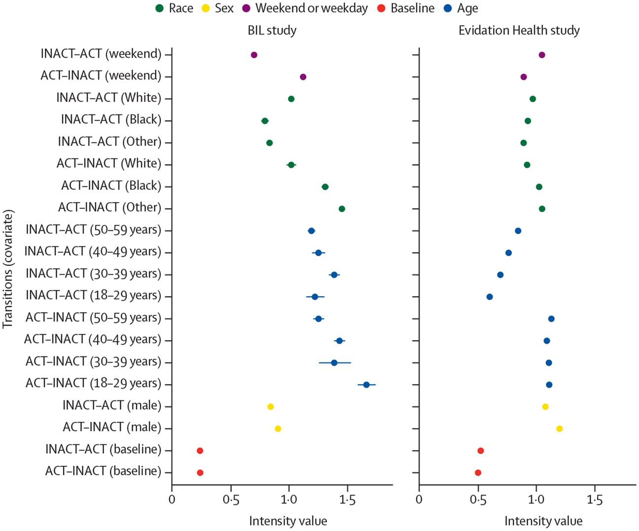 https://cdn.ncbi.nlm.nih.gov/pmc/blobs/e8c1/11725373/d3769990f7da/nihms-2044460-f0005.jpg