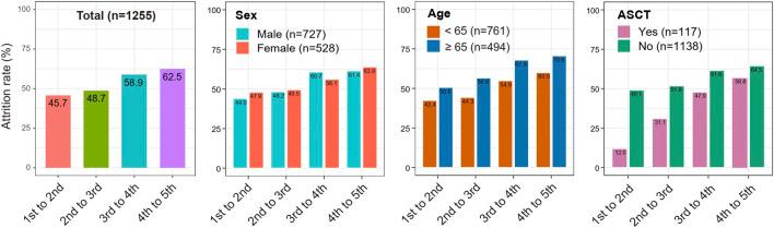 https://cdn.ncbi.nlm.nih.gov/pmc/blobs/e8c5/9877623/b0aaa128e3b4/fphar-14-979111-g003.jpg