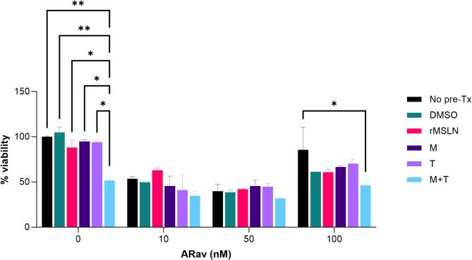 https://cdn.ncbi.nlm.nih.gov/pmc/blobs/e8c7/12003639/46f5b3aaef3f/41598_2025_97952_Fig2_HTML.jpg