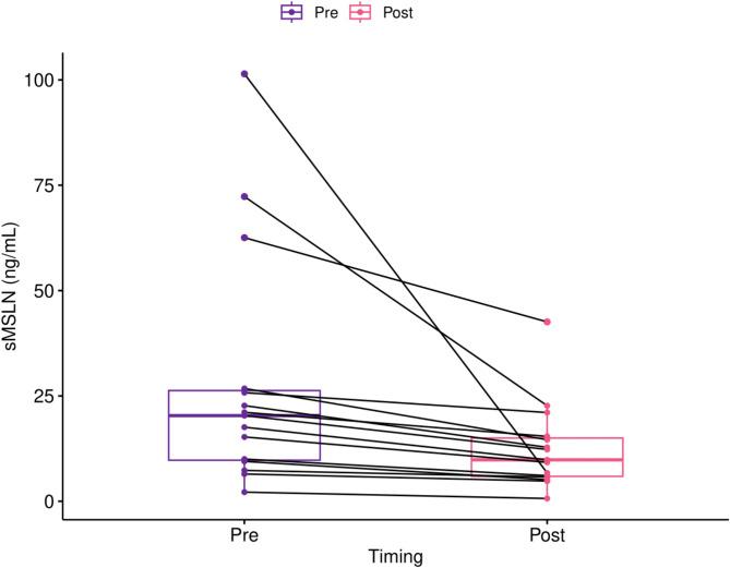 https://cdn.ncbi.nlm.nih.gov/pmc/blobs/e8c7/12003639/4c4132db2456/41598_2025_97952_Fig1_HTML.jpg