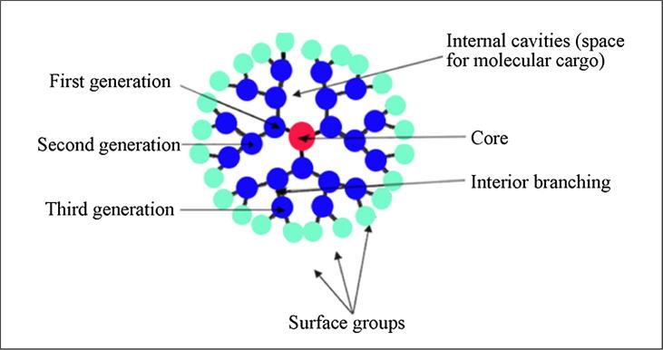 https://cdn.ncbi.nlm.nih.gov/pmc/blobs/e8c8/6300464/7f610ae569c9/gr5.jpg