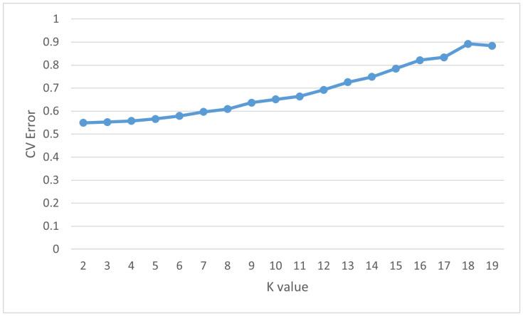 https://cdn.ncbi.nlm.nih.gov/pmc/blobs/e8cc/10742670/6c5750786f31/genes-14-02141-g003.jpg