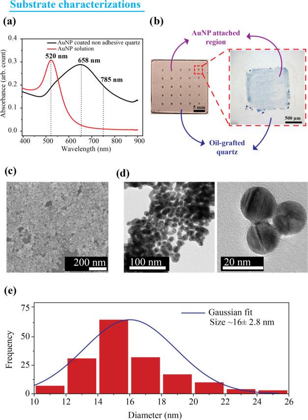 https://cdn.ncbi.nlm.nih.gov/pmc/blobs/e8cd/11154665/965f9cfd806e/ac4c00831_0002.jpg