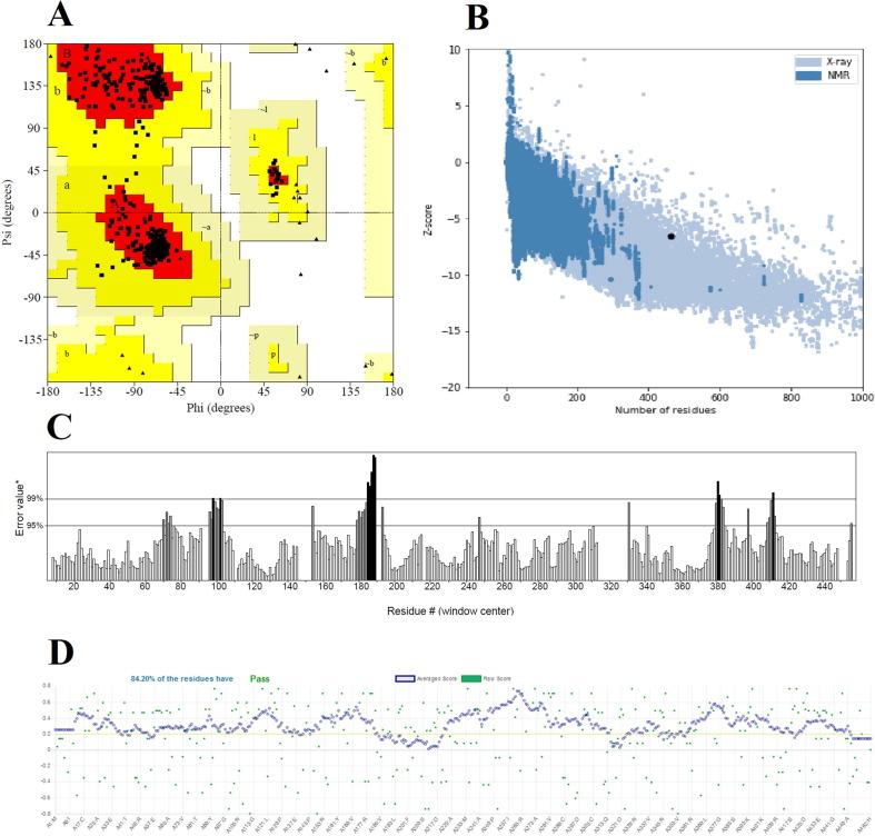 https://cdn.ncbi.nlm.nih.gov/pmc/blobs/e8cd/7546226/6af67d511291/gr4_lrg.jpg