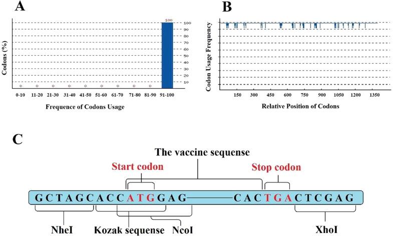https://cdn.ncbi.nlm.nih.gov/pmc/blobs/e8cd/7546226/caaa4ebcc90f/gr8_lrg.jpg