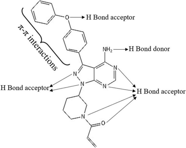 https://cdn.ncbi.nlm.nih.gov/pmc/blobs/e8d0/12358650/52d7a3d5a093/gr1.jpg