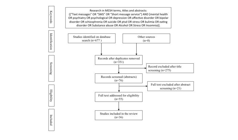 https://cdn.ncbi.nlm.nih.gov/pmc/blobs/e8d4/4920962/9750cca6e83a/jmir_v18i6e135_fig1.jpg