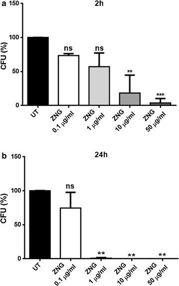 https://cdn.ncbi.nlm.nih.gov/pmc/blobs/e8d4/5539890/2c93f0f070a7/12951_2017_291_Fig3_HTML.jpg