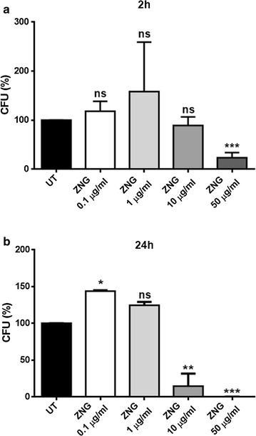 https://cdn.ncbi.nlm.nih.gov/pmc/blobs/e8d4/5539890/3dde3c9640d5/12951_2017_291_Fig2_HTML.jpg