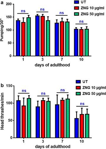 https://cdn.ncbi.nlm.nih.gov/pmc/blobs/e8d4/5539890/4080b16dc8aa/12951_2017_291_Fig9_HTML.jpg