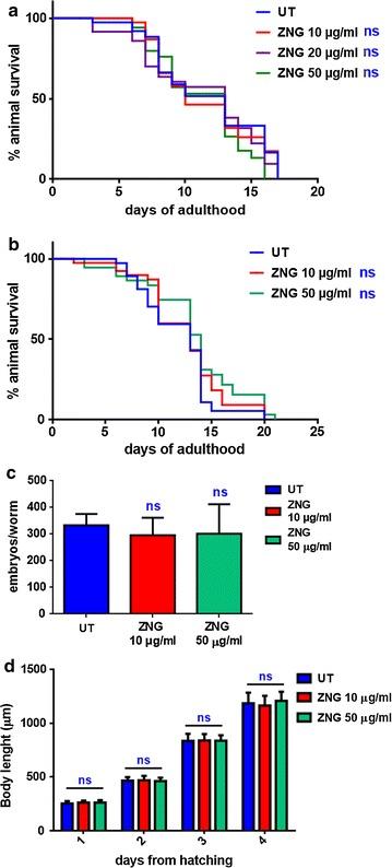 https://cdn.ncbi.nlm.nih.gov/pmc/blobs/e8d4/5539890/b5f7bd6b3309/12951_2017_291_Fig8_HTML.jpg