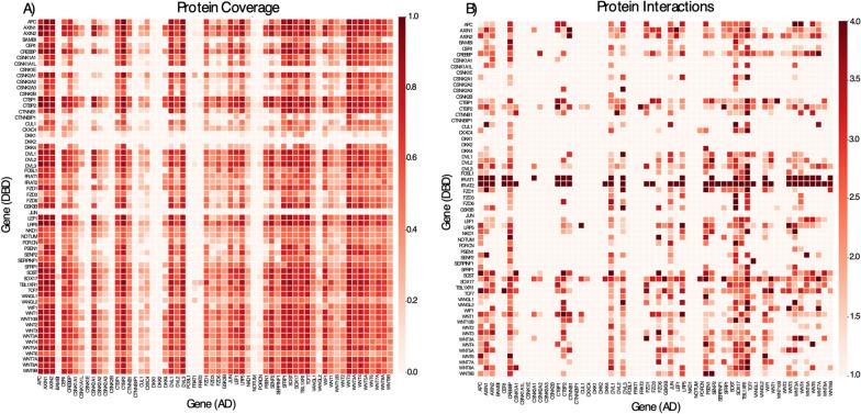 https://cdn.ncbi.nlm.nih.gov/pmc/blobs/e8d4/9714242/370b93a66a82/12935_2022_2799_Fig2_HTML.jpg