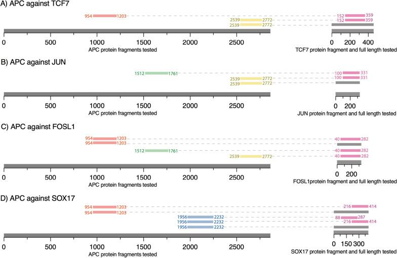 https://cdn.ncbi.nlm.nih.gov/pmc/blobs/e8d4/9714242/708bf897fce7/12935_2022_2799_Fig4_HTML.jpg