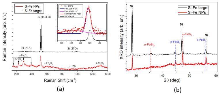 https://cdn.ncbi.nlm.nih.gov/pmc/blobs/e8d7/10421319/6cfe1e5c618e/nanomaterials-13-02256-g003.jpg