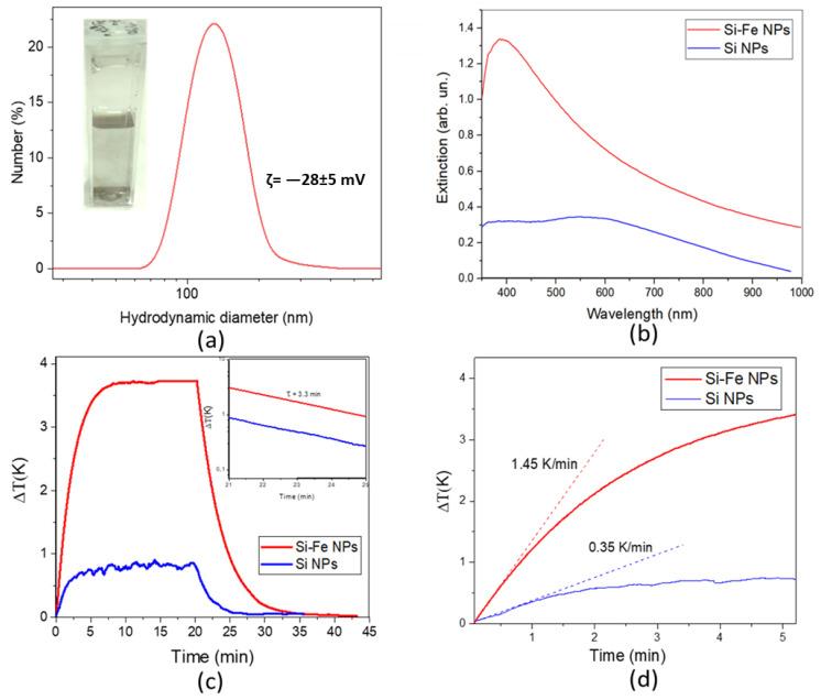 https://cdn.ncbi.nlm.nih.gov/pmc/blobs/e8d7/10421319/bde355927dc8/nanomaterials-13-02256-g004.jpg