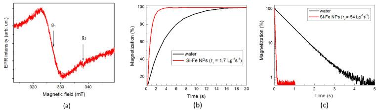 https://cdn.ncbi.nlm.nih.gov/pmc/blobs/e8d7/10421319/e2f3be6d6f1e/nanomaterials-13-02256-g005.jpg