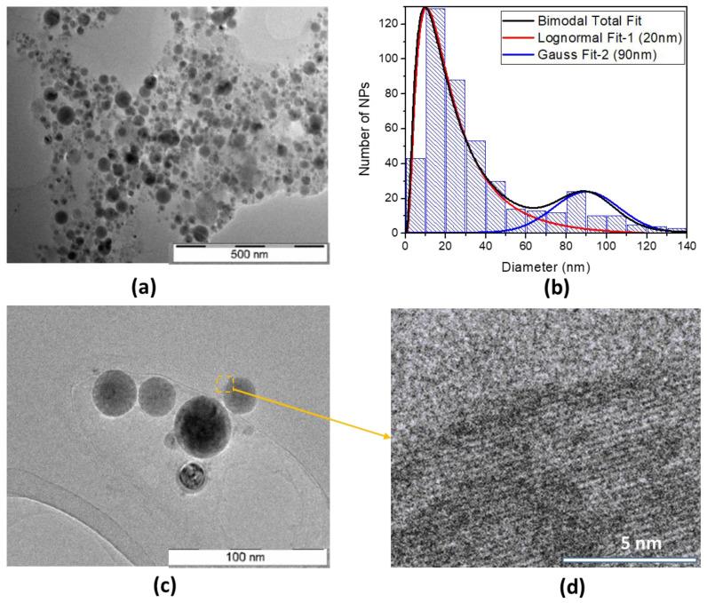 https://cdn.ncbi.nlm.nih.gov/pmc/blobs/e8d7/10421319/f527e91d4991/nanomaterials-13-02256-g001.jpg