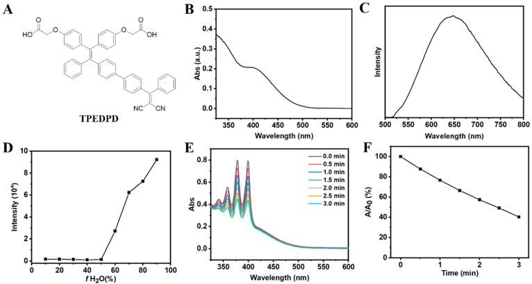 https://cdn.ncbi.nlm.nih.gov/pmc/blobs/e8d7/12030104/295406712812/pharmaceutics-17-00448-g002.jpg