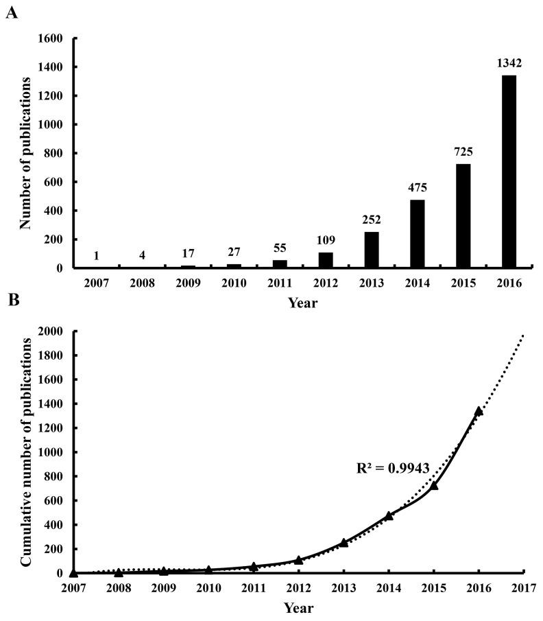 https://cdn.ncbi.nlm.nih.gov/pmc/blobs/e8d7/5669954/5900a5d222c8/oncotarget-08-83114-g002.jpg