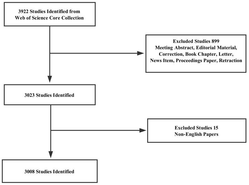 https://cdn.ncbi.nlm.nih.gov/pmc/blobs/e8d7/5669954/cd272781ebad/oncotarget-08-83114-g001.jpg