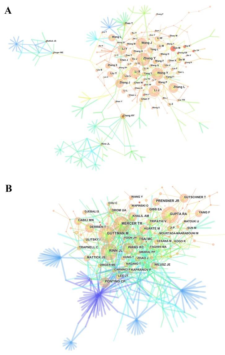 https://cdn.ncbi.nlm.nih.gov/pmc/blobs/e8d7/5669954/cda47f9d5092/oncotarget-08-83114-g006.jpg