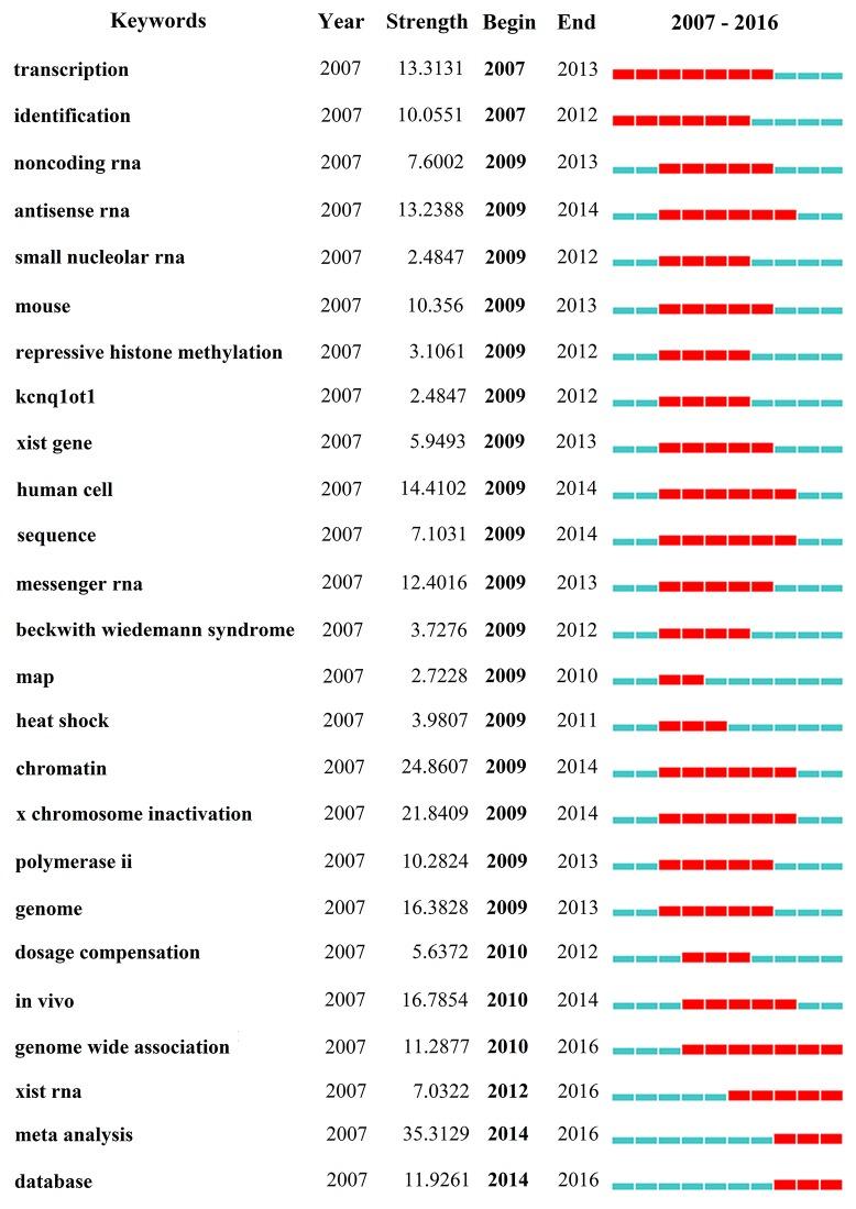 https://cdn.ncbi.nlm.nih.gov/pmc/blobs/e8d7/5669954/f7cba8a1c9ea/oncotarget-08-83114-g008.jpg