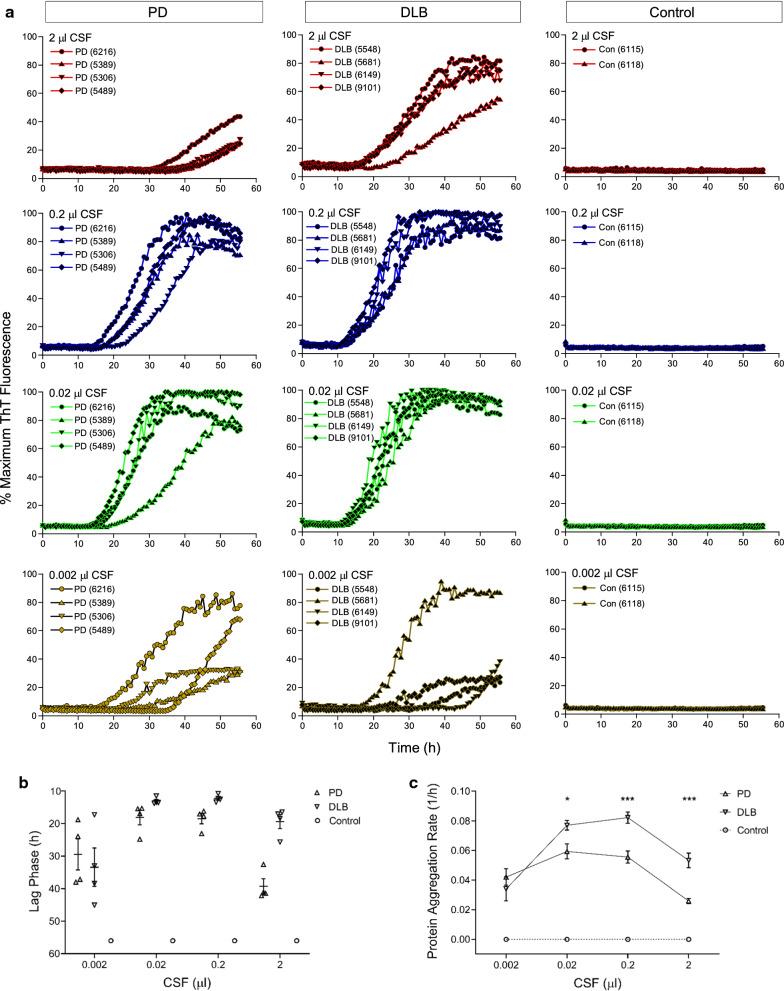 https://cdn.ncbi.nlm.nih.gov/pmc/blobs/e8d7/8028088/1d01af6d6525/40478_2021_1175_Fig2_HTML.jpg