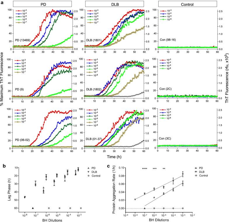 https://cdn.ncbi.nlm.nih.gov/pmc/blobs/e8d7/8028088/2c4aab9cfe15/40478_2021_1175_Fig1_HTML.jpg