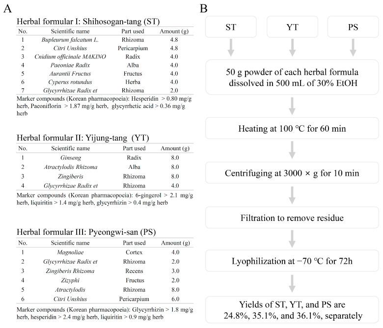 https://cdn.ncbi.nlm.nih.gov/pmc/blobs/e8d8/11172274/fdaa54c4668e/cells-13-00901-g001.jpg