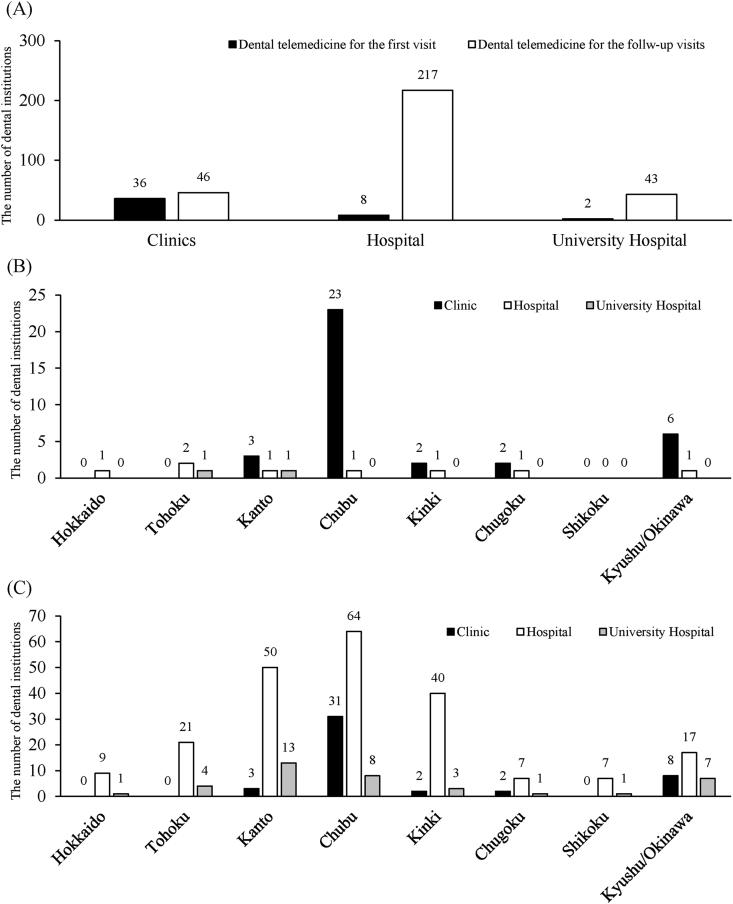 https://cdn.ncbi.nlm.nih.gov/pmc/blobs/e8d9/8739732/1600d690dcb2/gr3.jpg