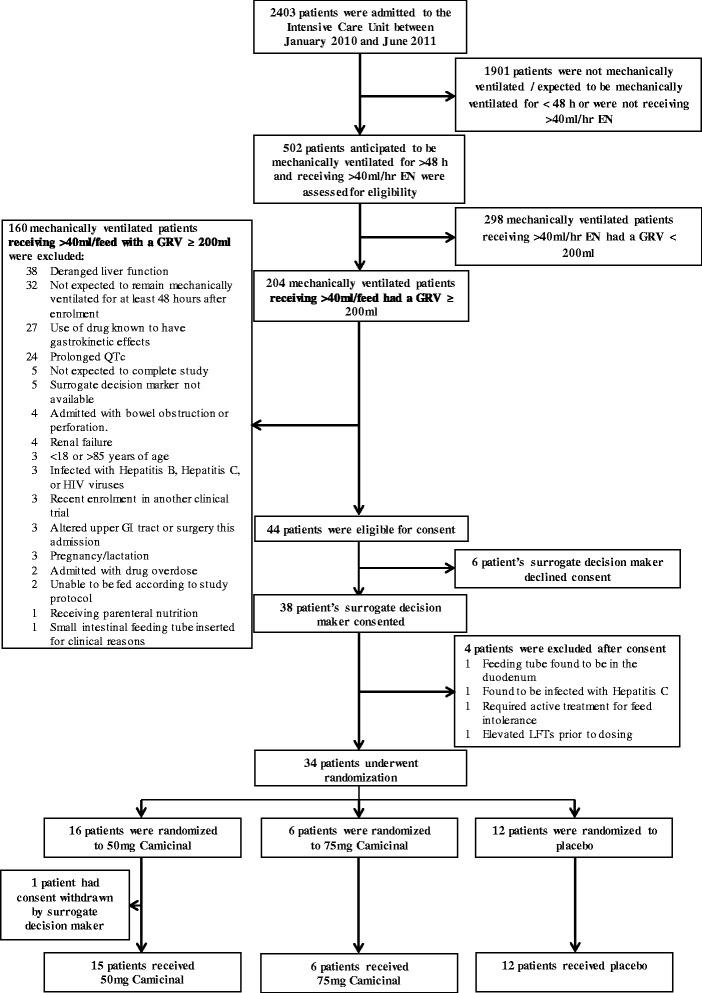 https://cdn.ncbi.nlm.nih.gov/pmc/blobs/e8db/4967996/dacdfe8f20fa/13054_2016_1420_Fig1_HTML.jpg