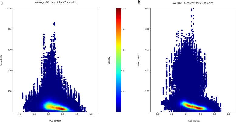 https://cdn.ncbi.nlm.nih.gov/pmc/blobs/e8db/9375261/c3969db2d21f/12864_2022_8825_Fig5_HTML.jpg