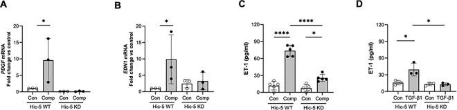 https://cdn.ncbi.nlm.nih.gov/pmc/blobs/e8de/12060975/5dcfd446fef2/nihpp-rs6498980v1-f0005.jpg