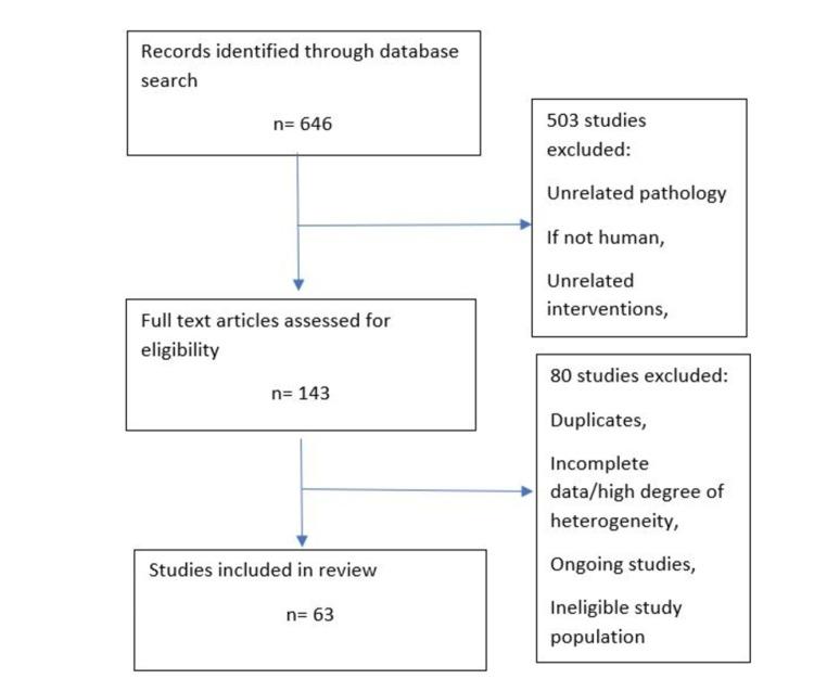 https://cdn.ncbi.nlm.nih.gov/pmc/blobs/e8df/8735884/edda7c18e2d8/cureus-0013-00000020243-i02.jpg