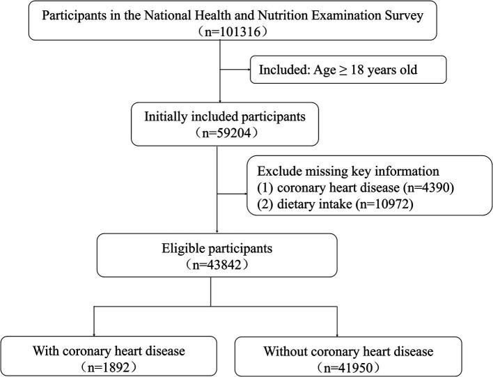 https://cdn.ncbi.nlm.nih.gov/pmc/blobs/e8e0/11970130/1597ece2a2df/fnut-12-1564580-g001.jpg