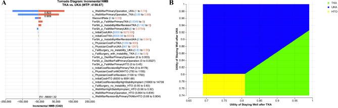 https://cdn.ncbi.nlm.nih.gov/pmc/blobs/e8e1/12125944/a59cbf7eaeb8/13018_2025_5960_Fig4_HTML.jpg