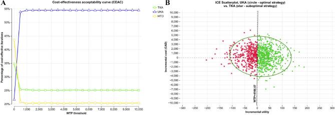https://cdn.ncbi.nlm.nih.gov/pmc/blobs/e8e1/12125944/e263a6ec28fb/13018_2025_5960_Fig3_HTML.jpg