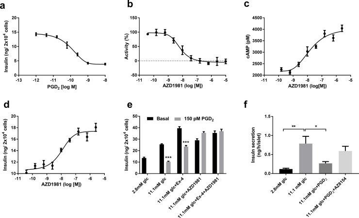 https://cdn.ncbi.nlm.nih.gov/pmc/blobs/e8e5/6296667/ccab3696022e/pone.0208998.g004.jpg