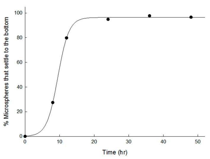 https://cdn.ncbi.nlm.nih.gov/pmc/blobs/e8e5/7909807/0e8d89b1260c/pharmaceutics-13-00137-g006.jpg