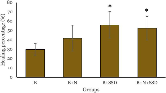https://cdn.ncbi.nlm.nih.gov/pmc/blobs/e8e8/11125405/f90b5548914f/NarraJ-4-e621-g005.jpg