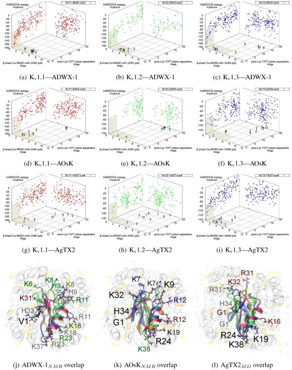 https://cdn.ncbi.nlm.nih.gov/pmc/blobs/e8eb/3317111/e99a7f77860a/toxins-04-00110-g005.jpg