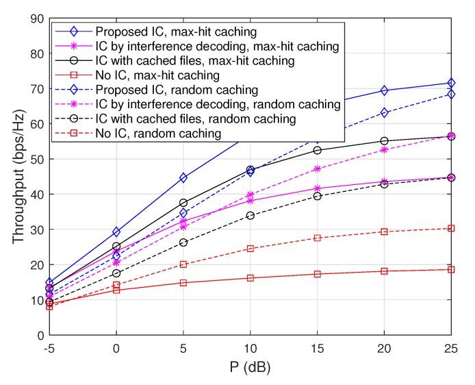 https://cdn.ncbi.nlm.nih.gov/pmc/blobs/e8eb/7038492/7238a288e74a/sensors-20-00780-g004.jpg