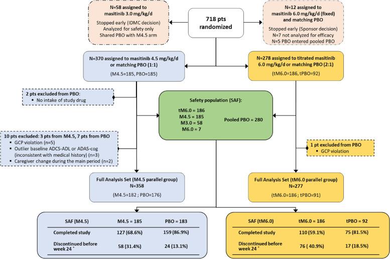 https://cdn.ncbi.nlm.nih.gov/pmc/blobs/e8ee/9972756/694b082f5002/13195_2023_1169_Fig1_HTML.jpg