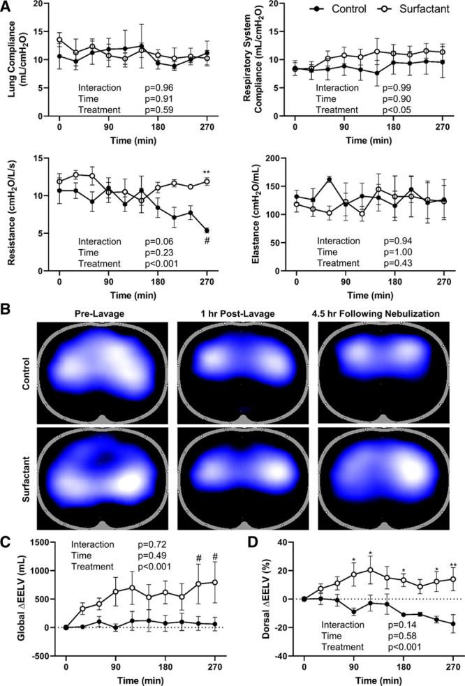 https://cdn.ncbi.nlm.nih.gov/pmc/blobs/e8f0/7886457/5199cc473e0c/cc9-3-e0338-g003.jpg