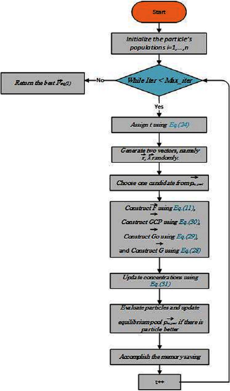 https://cdn.ncbi.nlm.nih.gov/pmc/blobs/e8f2/8444076/42b0d0e2b158/peerj-cs-07-708-g004.jpg