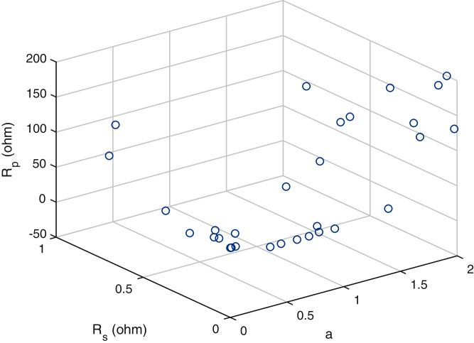 https://cdn.ncbi.nlm.nih.gov/pmc/blobs/e8f2/8444076/6d468cb5e221/peerj-cs-07-708-g007.jpg