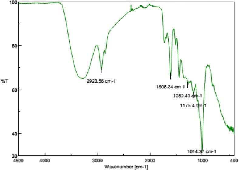 https://cdn.ncbi.nlm.nih.gov/pmc/blobs/e8f5/6042374/8ca6d869bffa/12906_2018_2271_Fig1_HTML.jpg
