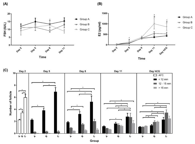 https://cdn.ncbi.nlm.nih.gov/pmc/blobs/e8f5/9025251/df3a2537fab1/pharmaceutics-14-00869-g004.jpg